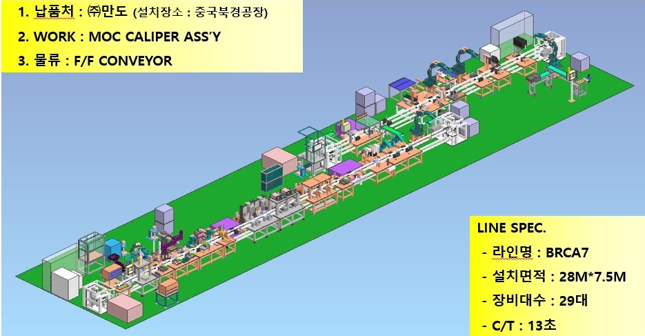 MOC CALIPER ASS'Y LINE 주요 실적