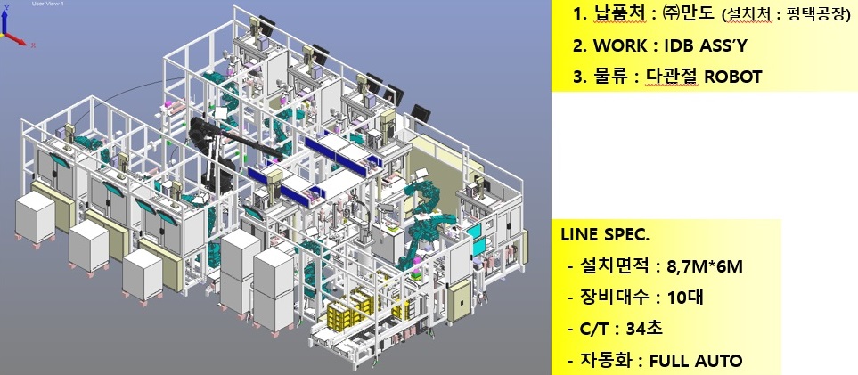 IDB BLOCK SUB LINE